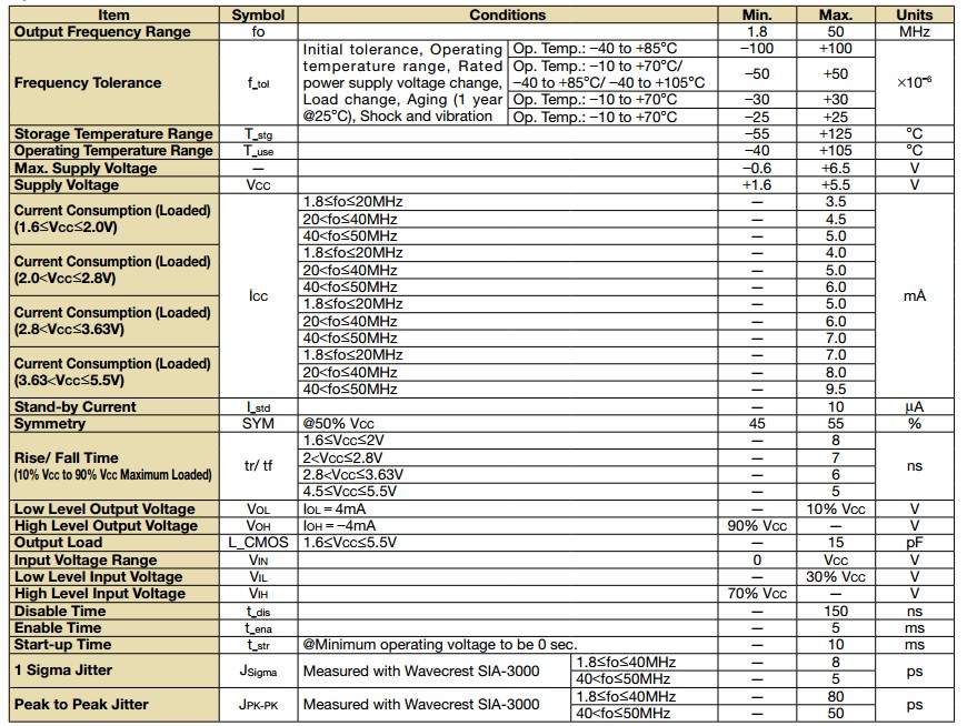 KC5032A晶振規(guī)格書3.JPG