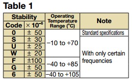 KC7050A晶振規(guī)格書2.JPG