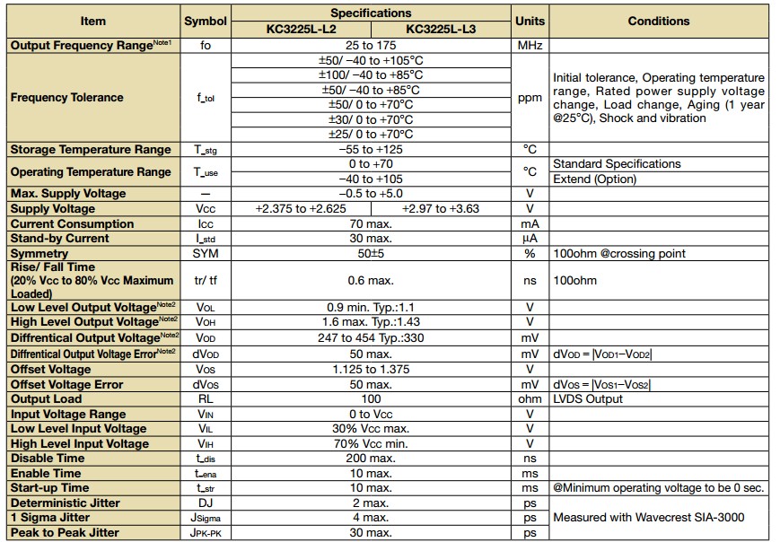 KC3225L-L2晶振規(guī)格書3.JPG