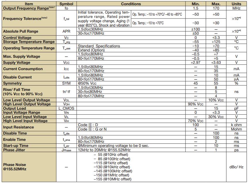 KV5032D-C3晶振規(guī)格書3.jpg