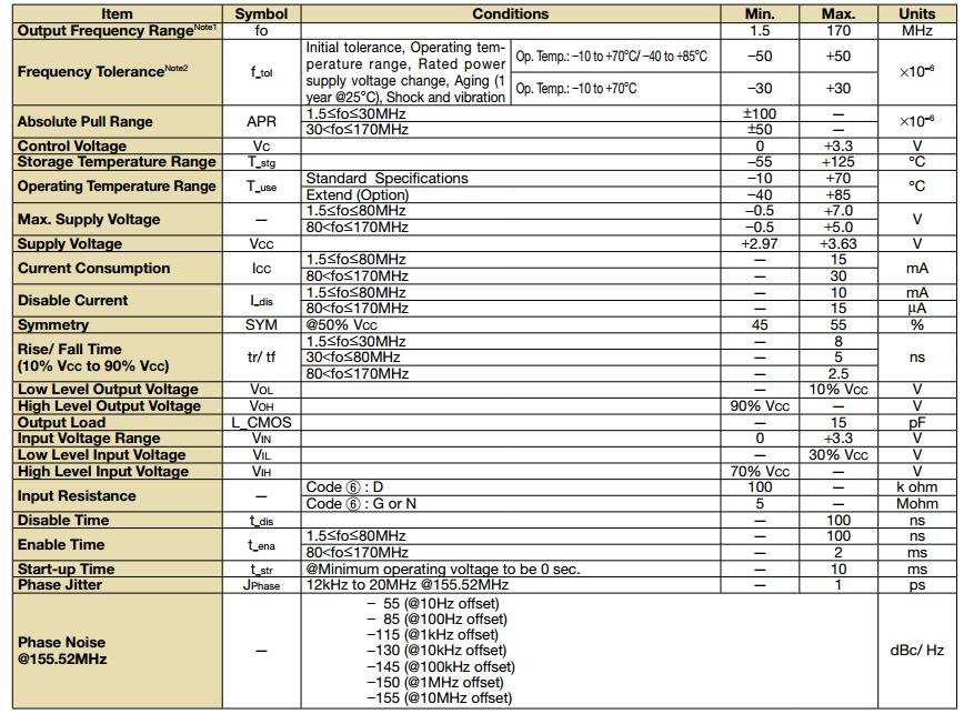 KV7050B-C3晶振規(guī)格書3.jpg