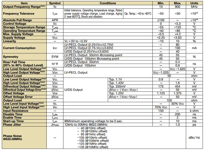 KV5032R晶振規(guī)格書3.jpg