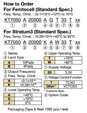 KT7050A晶振規(guī)格書(shū)1.JPG