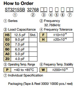 ST3215SB晶振規(guī)格書1.JPG