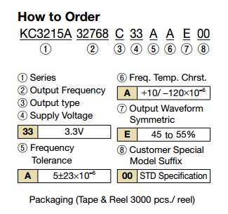 KC3215A晶振規(guī)格書1.JPG