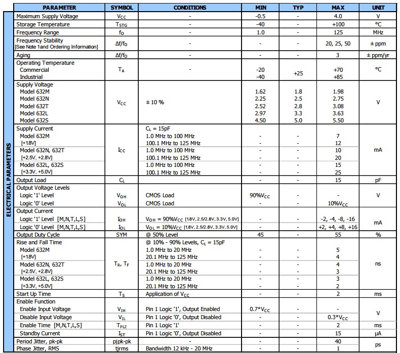 model632晶振規(guī)格書2.JPG