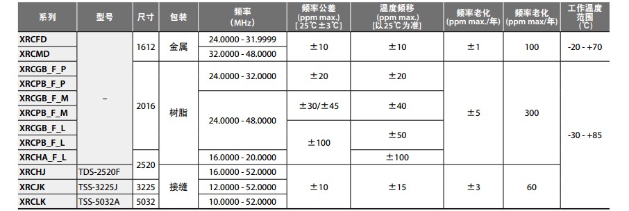 XRCGB晶振規(guī)格書(shū)2正確.JPG