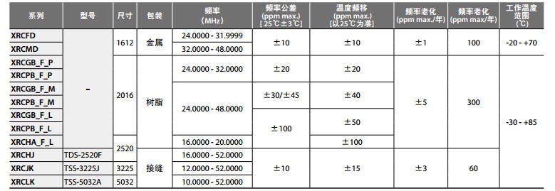 XRCFD晶振規(guī)格書2.JPG