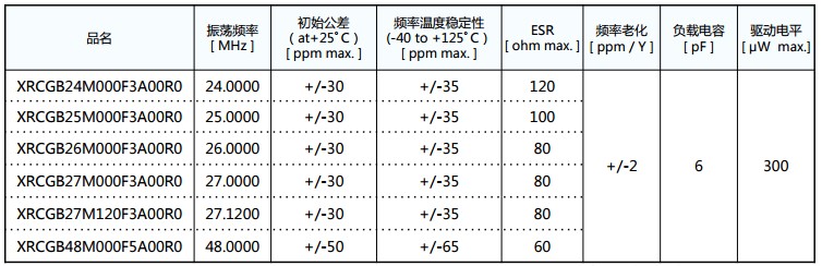 XRCGB-F-A晶振規(guī)格書2.JPG