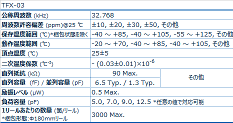 TFX-03晶振規(guī)格書