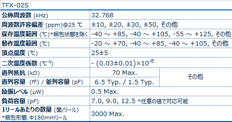 TFX-02S晶振規(guī)格書