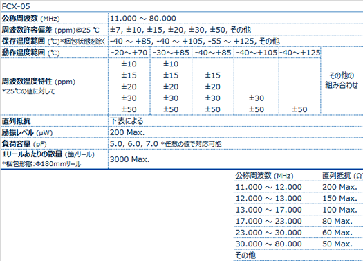 FCX-05晶振規(guī)格書(shū)