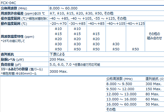 FCX-04C晶振規(guī)格書(shū)