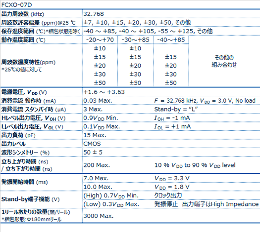 FCXO-07D晶振規(guī)格書