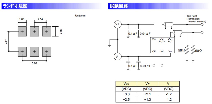 FCXO-75LV晶振規(guī)格書