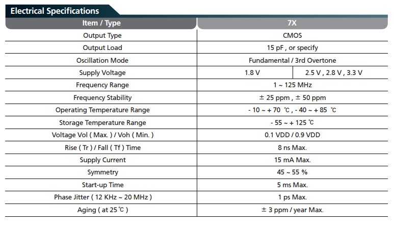 7X晶振規(guī)格書(shū)