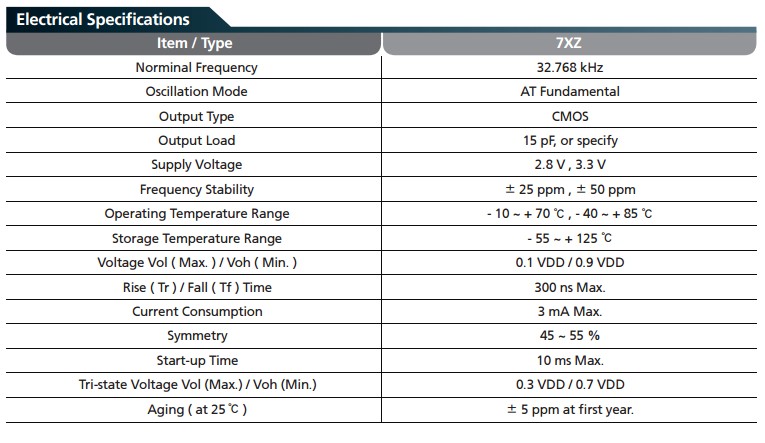 7XZ晶振規(guī)格書