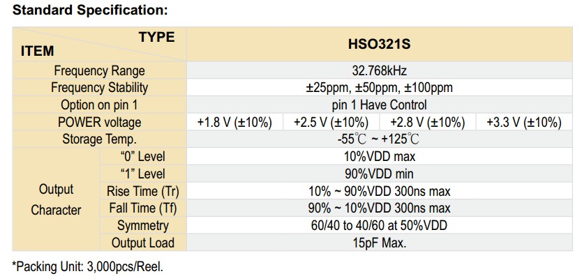 HSO321SR晶振規(guī)格書