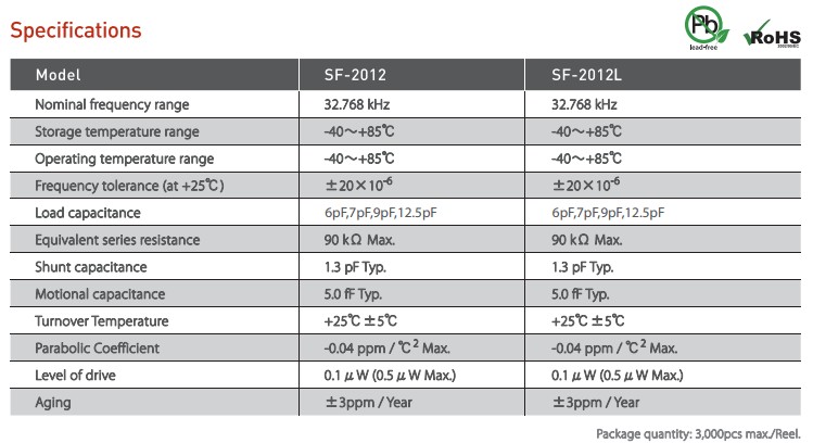 SF-2012晶振規(guī)格書