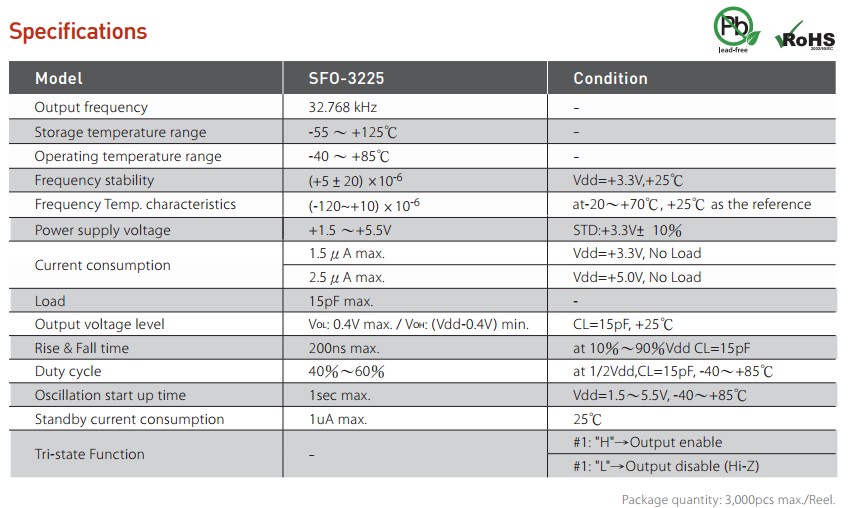 SFO-3225晶振規(guī)格書