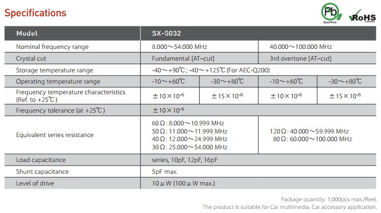 SX-5032晶振規(guī)格書(shū)