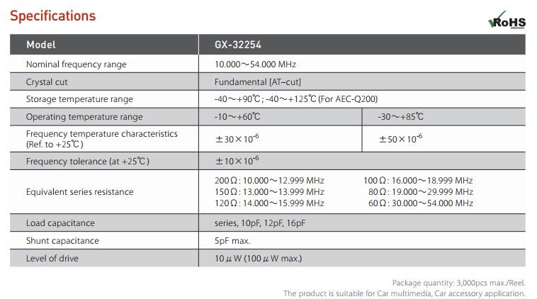 GX-32254晶振規(guī)格書(shū)