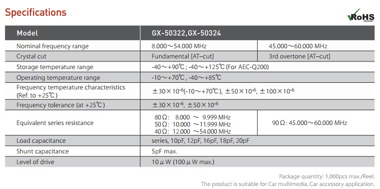 GX-50322晶振規(guī)格書
