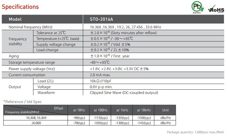 STO-2016A晶振規(guī)格書