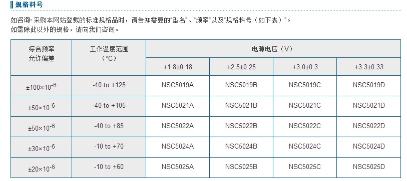 NZ2016SH晶振料號(hào)表示