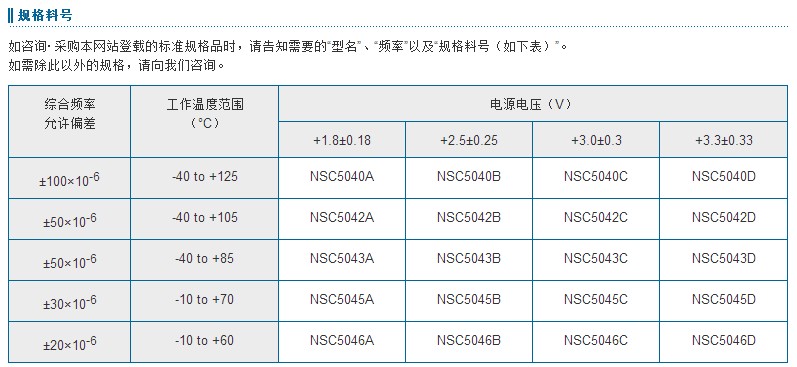 NZ3225SH晶振料號(hào)表示