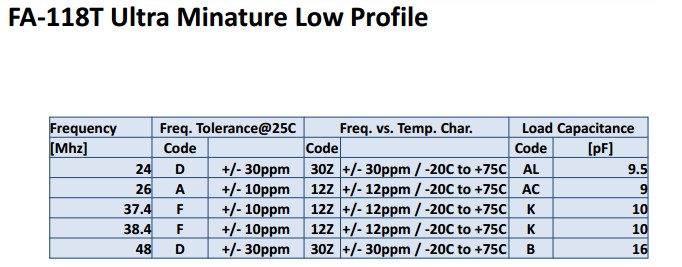FA-118T晶振