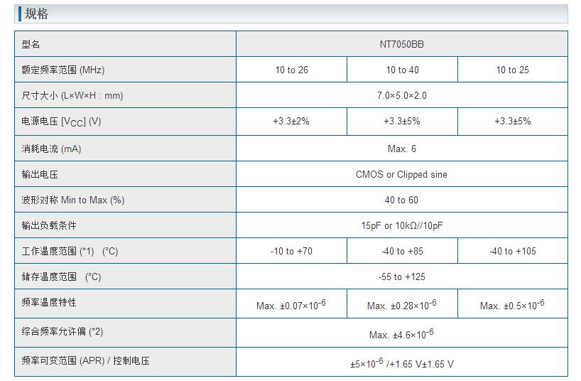 NT7050BB晶振規(guī)格書