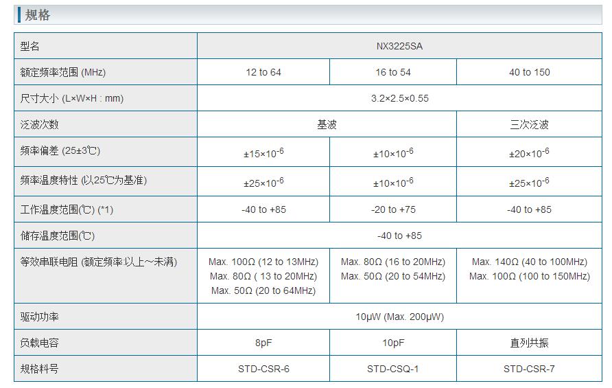 NX3225SA晶振規(guī)格書