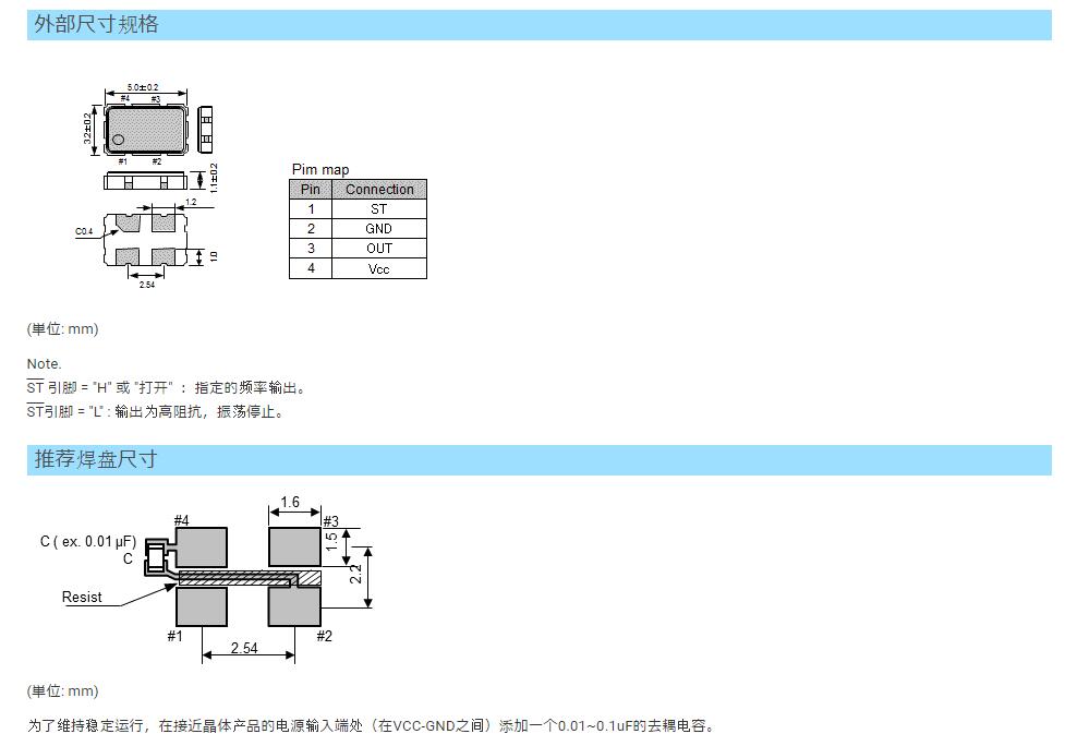 SG5032CAN