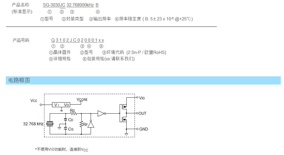 SG-3030JC晶振規(guī)格書