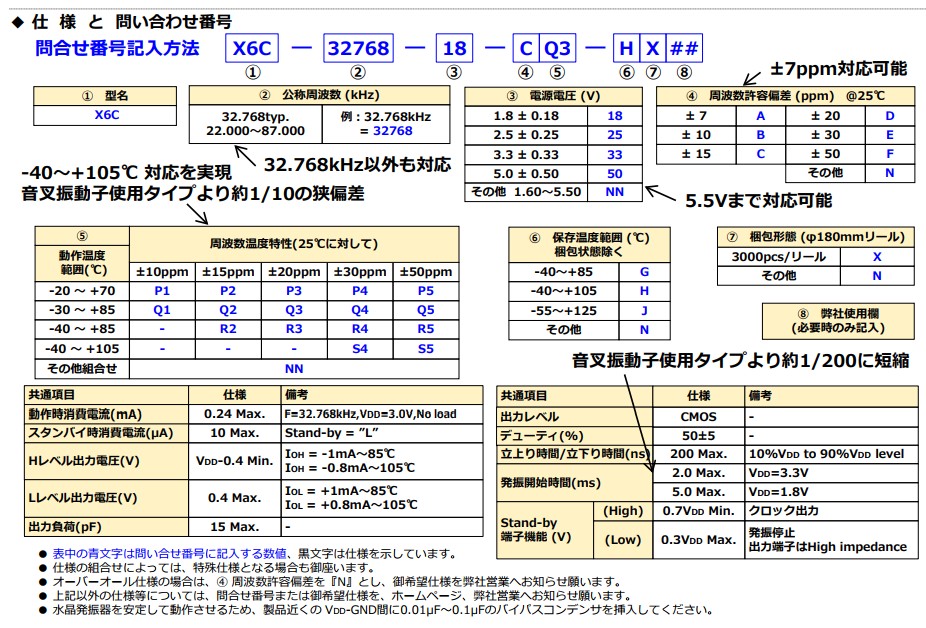 FCXO-06C晶振規(guī)格書