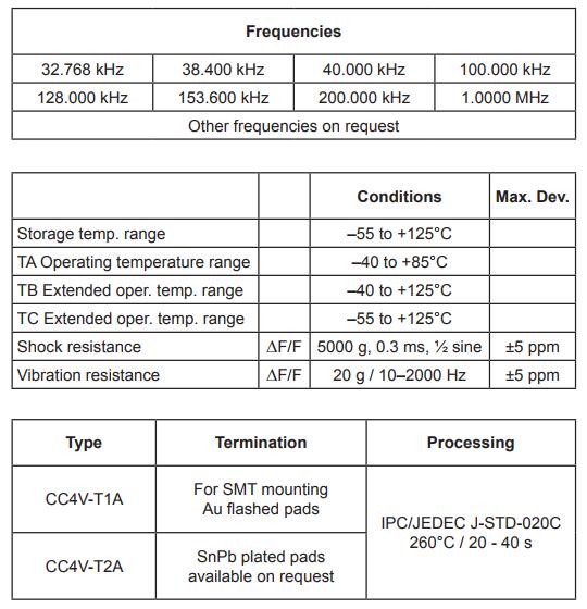 CC4V-T1A晶振規(guī)格書