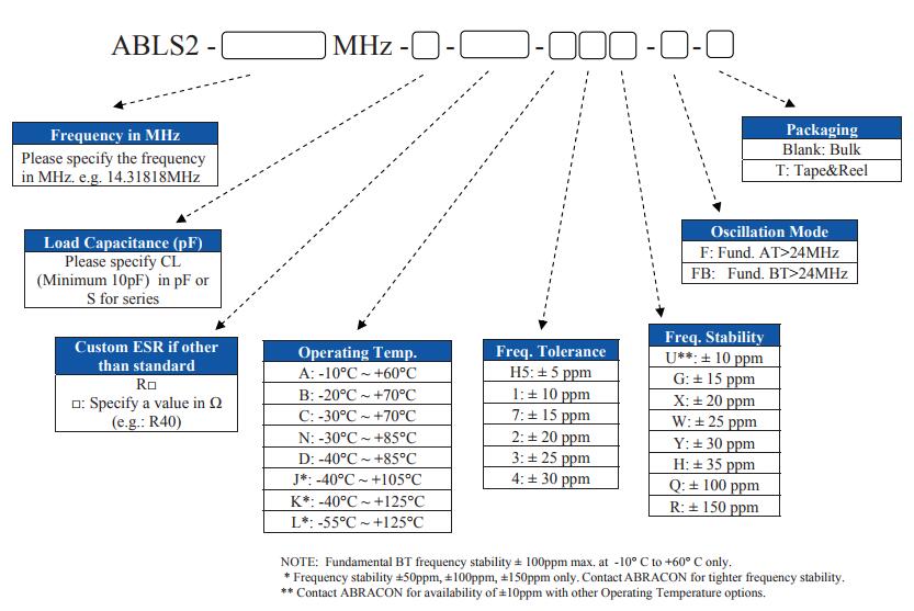 ABLS2晶振規(guī)格書