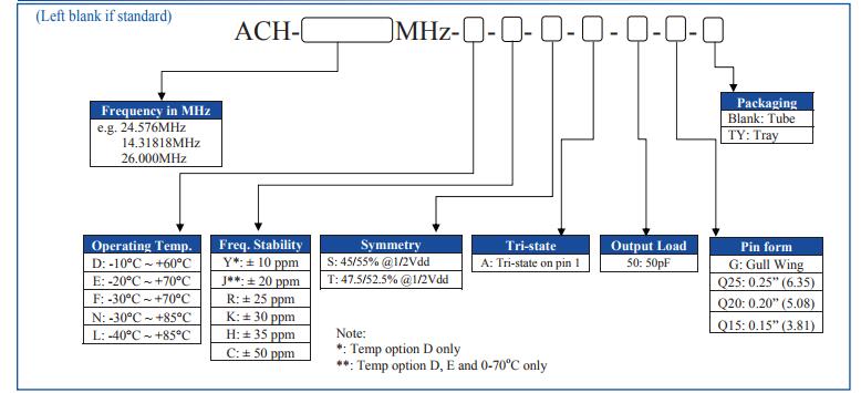 ACH晶振規(guī)格書