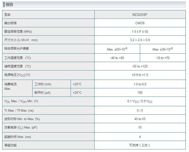NZ3225SF晶振