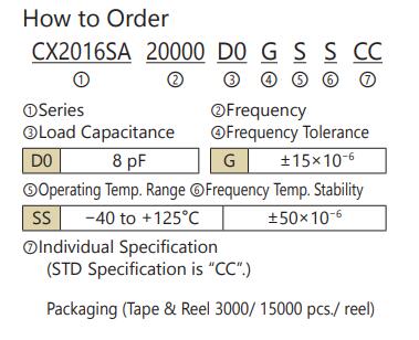 CX2016SA晶振型號表示法.jpg
