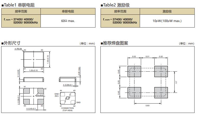 CX1210DB晶振規(guī)格書(shū)1.jpg