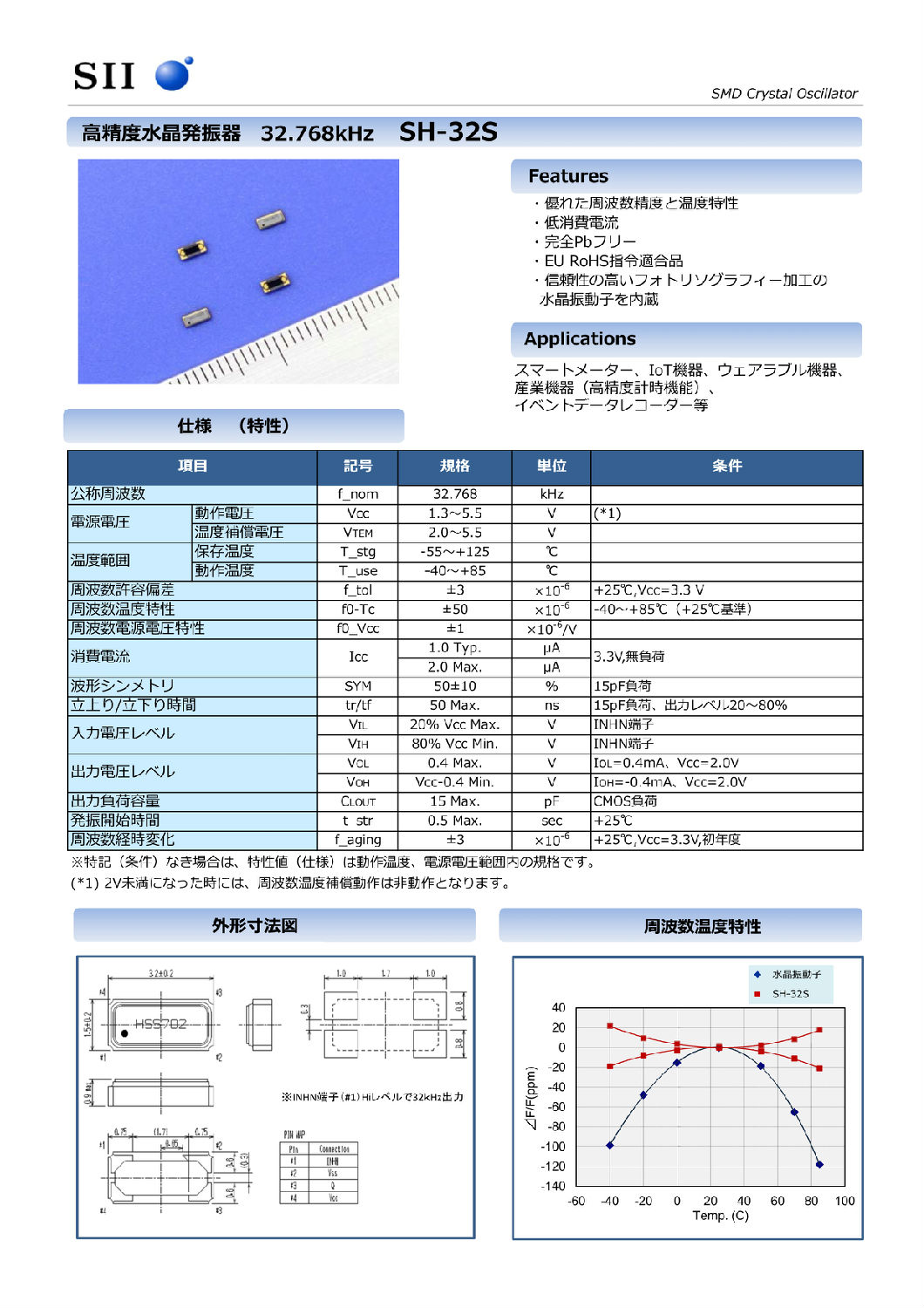 SH-32S