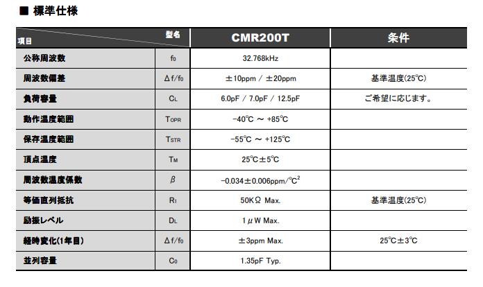 CMR200T