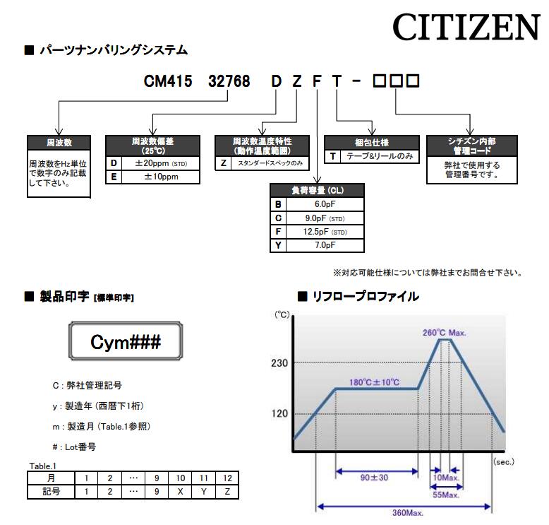 CM415