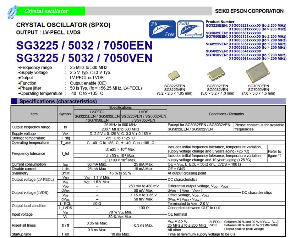 SG3225VEN