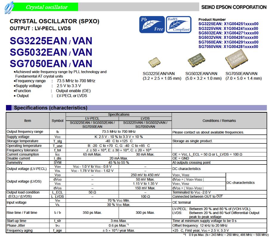 SG3225EAN