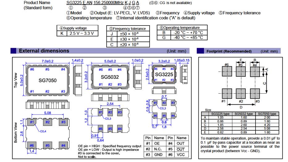 SG3225EAN