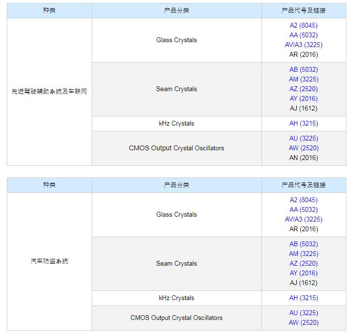 TXC晶振