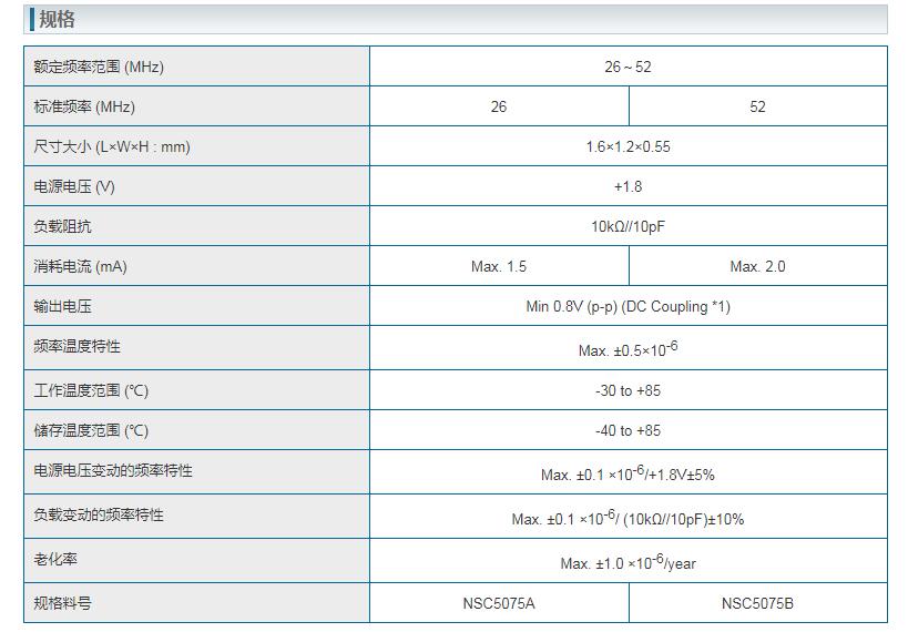 NT1612AA